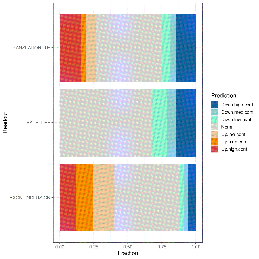 Barplot Image